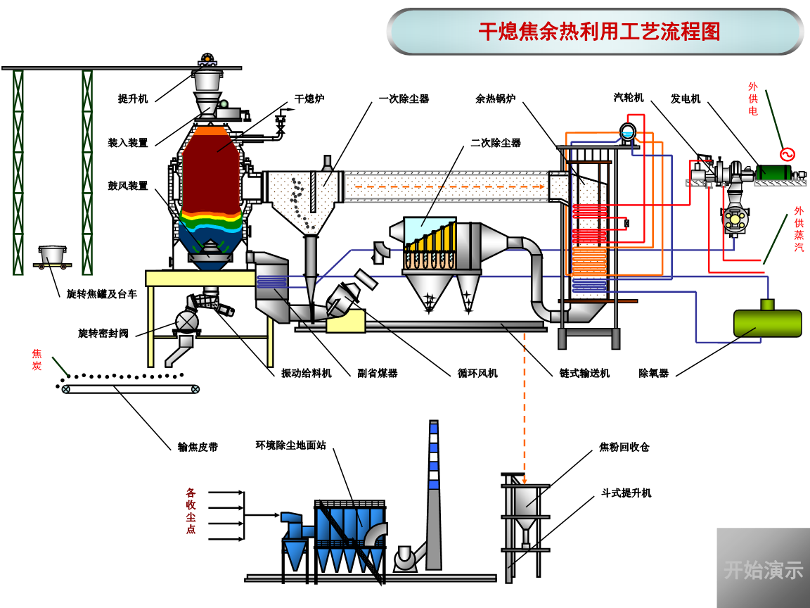 干熄焦旋轉(zhuǎn)密封閥-焦化廠專(zhuān)用旋轉(zhuǎn)閥